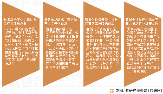 餐饮AI行业发展趋势