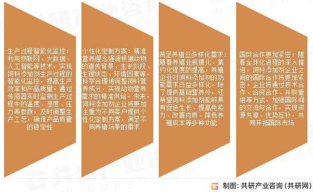 饲料添加剂市场发展趋势