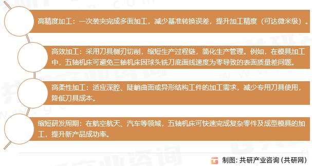 五轴数控机床优势