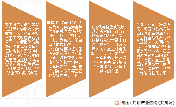 餐饮供应链市场发展趋势