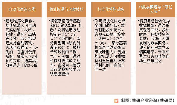 炒菜机器人功能