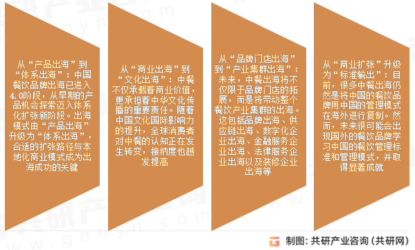 国际中餐市场发展趋势