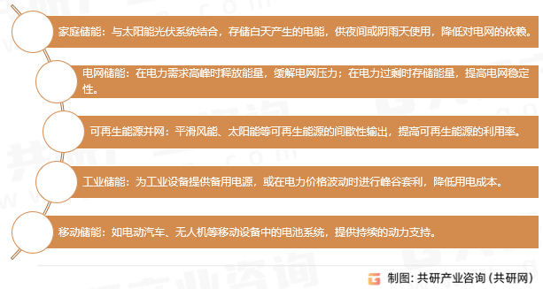 储能电池应用场景