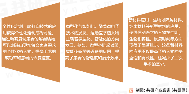 运动医学值入物市场趋势