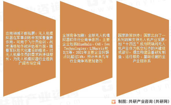 无人机模拟器软件市场发展趋势