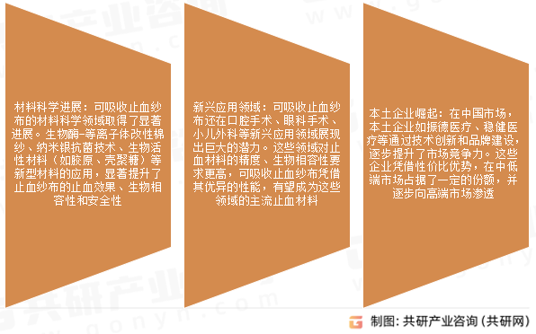 可吸收止血纱布市场发展趋势