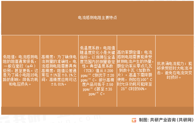 电流感测电阻主要特点