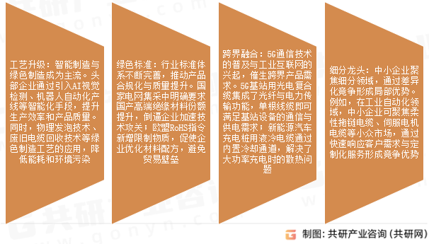 电线电缆市场发展趋势