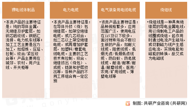 电线电缆主要分类
