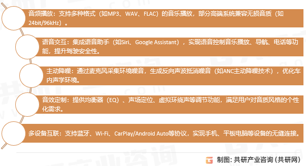 汽车音响核心功能