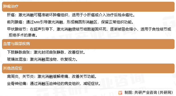 激光消融技术应用领域