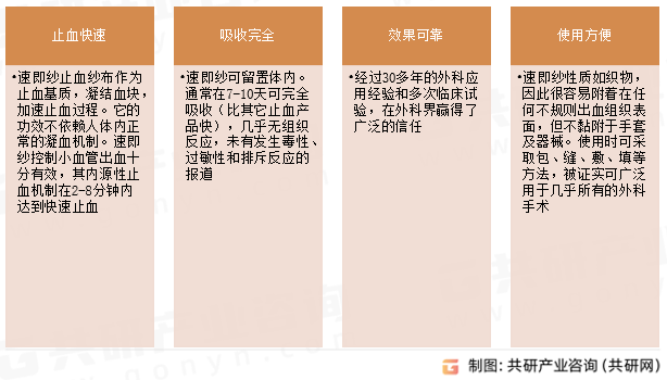 可吸收止血纱布主要作用