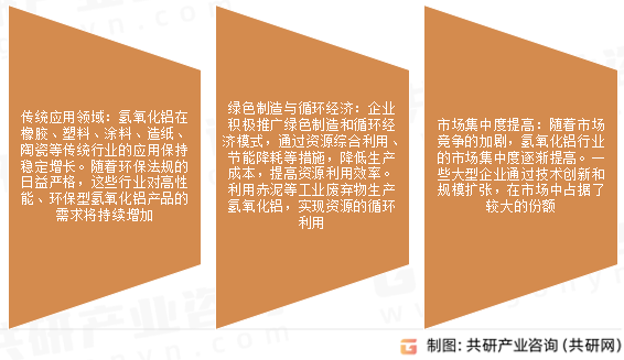 研磨氢氧化铝市场发展趋势