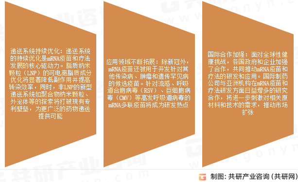 mRNA疫苗和治疗市场发展趋势