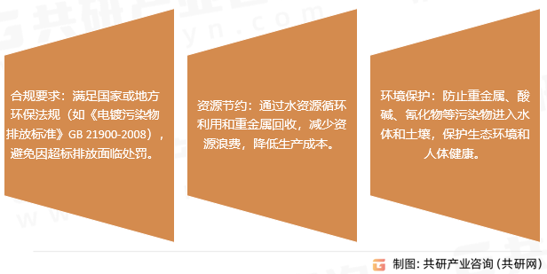 电镀污水处理的意义