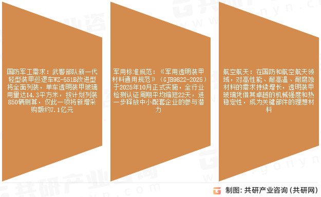 透明装甲玻璃市场发展趋势