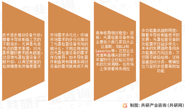 光罩检查设备市场发展趋势