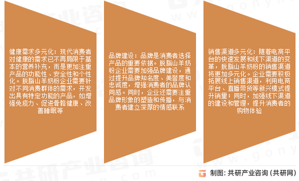 脱脂山羊奶粉市场发展趋势