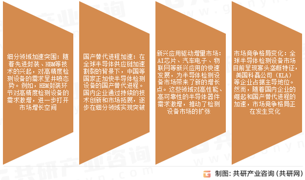 半导体检测设备市场发展趋势