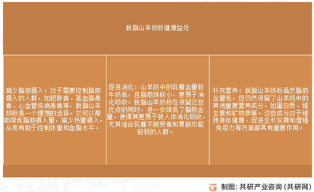 脱脂山羊奶粉健康益处
