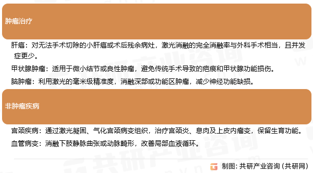 激光消融服务典型应用场景