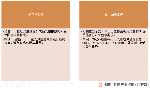 光罩检查设备应用领域