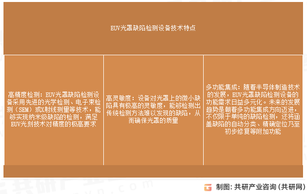 EUV光罩缺陷检测设备技术特点