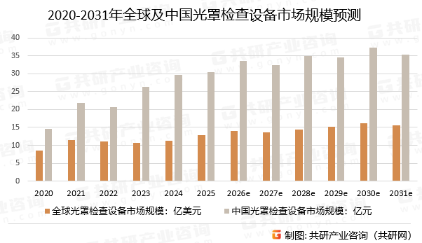 2020-2031年全球及中国光罩检查设备市场规模预测