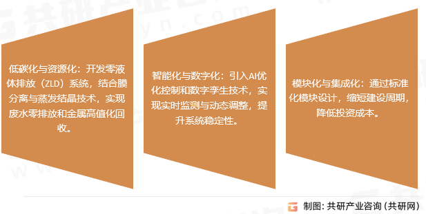 电镀污水处理设备发展趋势