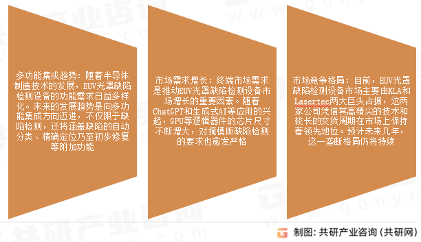 EUV光罩缺陷检测设备市场发展趋势