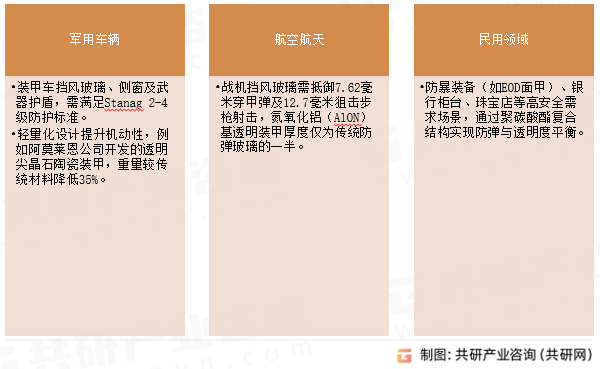 透明装甲玻璃应用场景