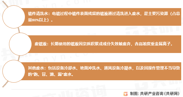 电镀污水主要来源