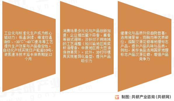 小酥肉市场发展趋势