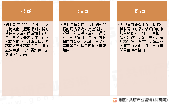 小酥肉菜品分类