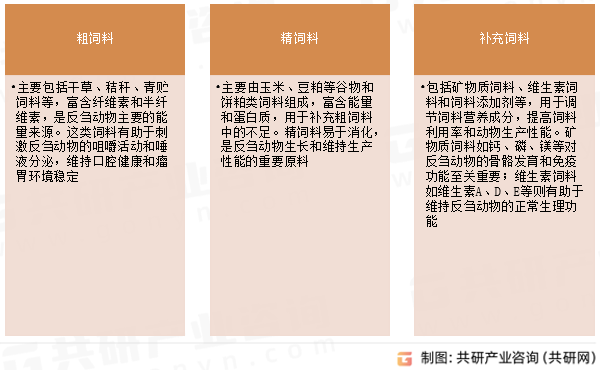 反刍动物饲料分类