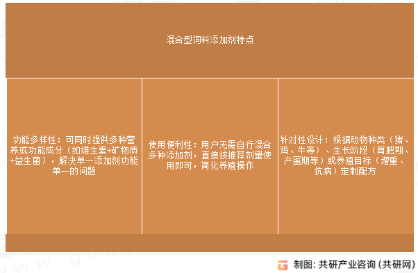 混合型饲料添加剂特点