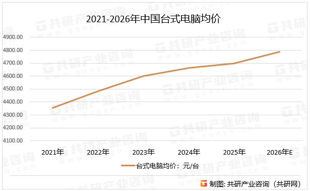 2021-2026年中国台式电脑均价