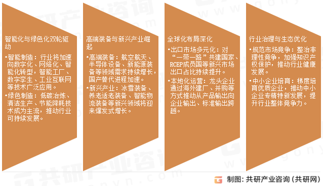 机械工业未来发展趋势