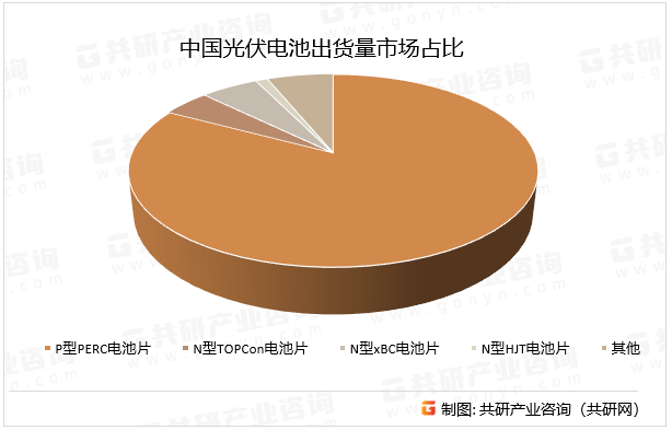 中国光伏电池出货量市场占比