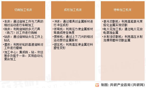 金属加工机床分类