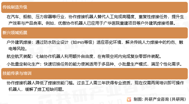 协作焊接机器人应用场景