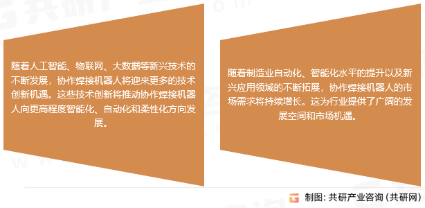 协作焊接机器人行业趋势