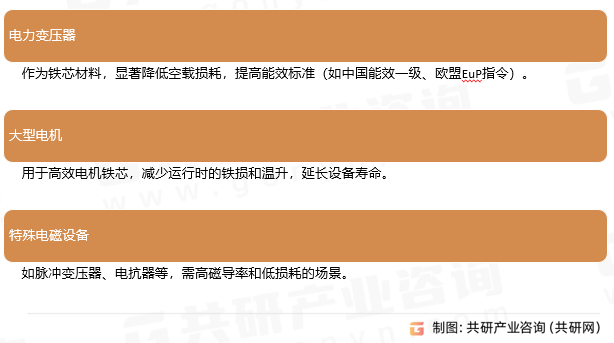 取向硅钢应用领域