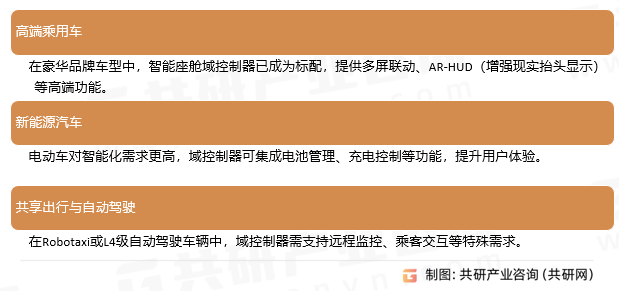 智能座舱域控制器应用场景