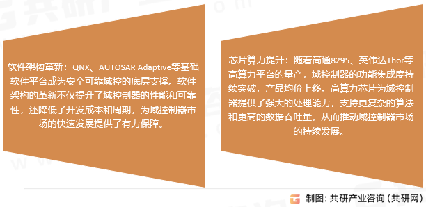 域控制器市场趋势