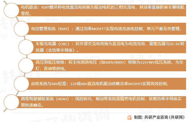 汽车功率半导体应用场景