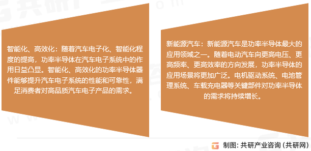 汽车功率半导体趋势