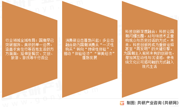 国潮经济市场发展趋势