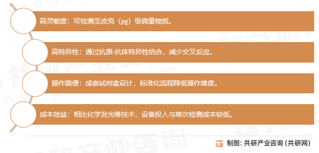 放射免疫分析药盒优势