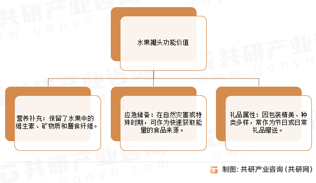 水果罐头功能价值